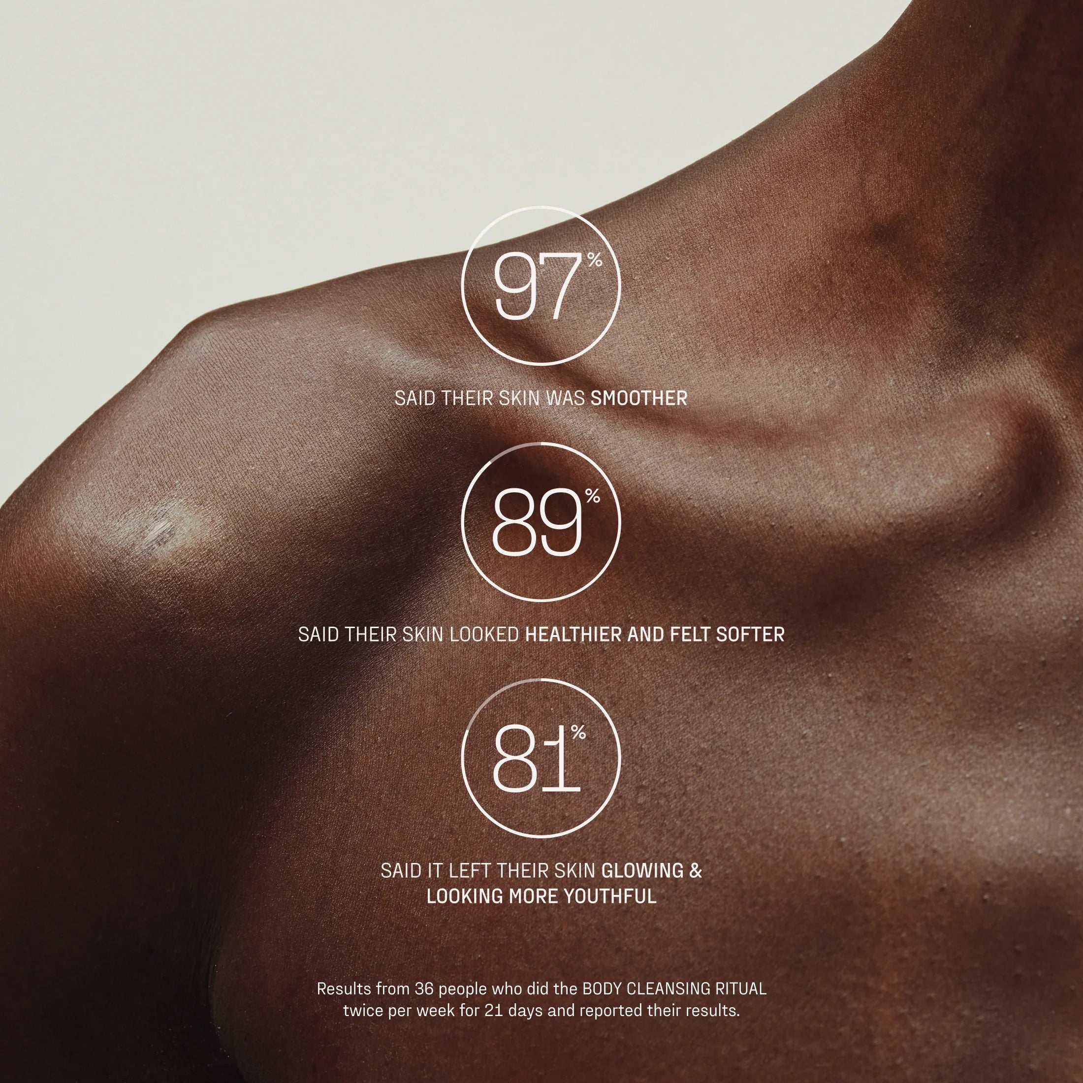 The Bathhouse Ritual | Neroli Note